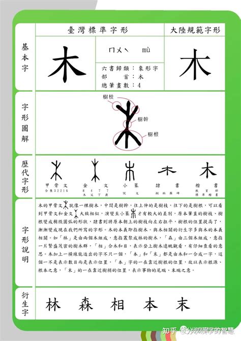 木凡 漢字